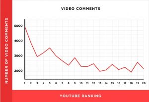 ranking de youtube
